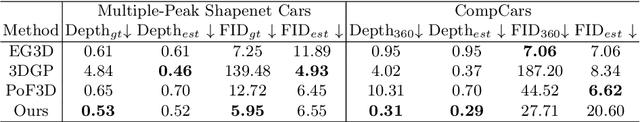Figure 1 for Learning 3D-Aware GANs from Unposed Images with Template Feature Field