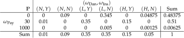 Figure 1 for A fine-grained look at causal effects in causal spaces