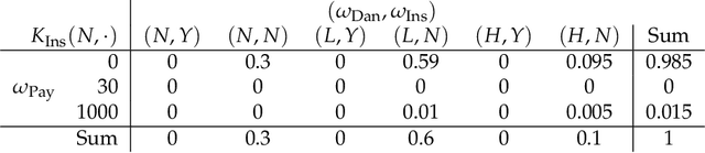 Figure 3 for A fine-grained look at causal effects in causal spaces