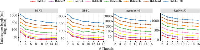 Figure 3 for Packrat: Automatic Reconfiguration for Latency Minimization in CPU-based DNN Serving