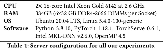 Figure 2 for Packrat: Automatic Reconfiguration for Latency Minimization in CPU-based DNN Serving