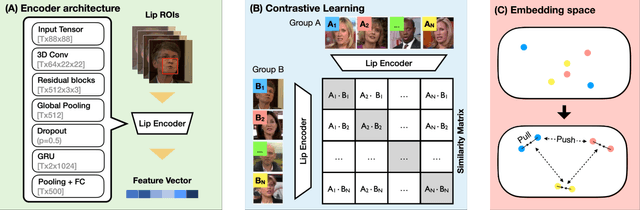 Figure 2 for LipLearner: Customizable Silent Speech Interactions on Mobile Devices