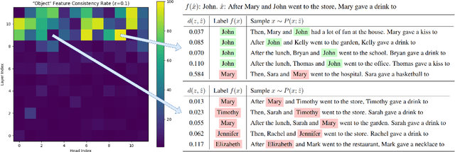 Figure 2 for InverseScope: Scalable Activation Inversion for Interpreting Large Language Models