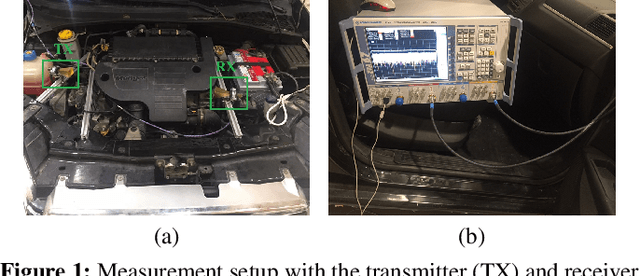 Figure 1 for Incorporation of Confidence Interval into Rate Selection Based on the Extreme Value Theory for Ultra-Reliable Communications