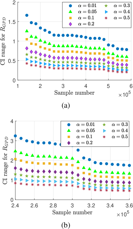Figure 4 for Incorporation of Confidence Interval into Rate Selection Based on the Extreme Value Theory for Ultra-Reliable Communications