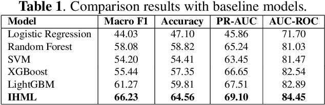 Figure 2 for Multimodal RGB-HSI Feature Fusion with Patient-Aware Incremental Heuristic Meta-Learning for Oral Lesion Classification
