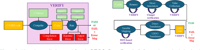 Figure 3 for LEGO-Compiler: Enhancing Neural Compilation Through Translation Composability
