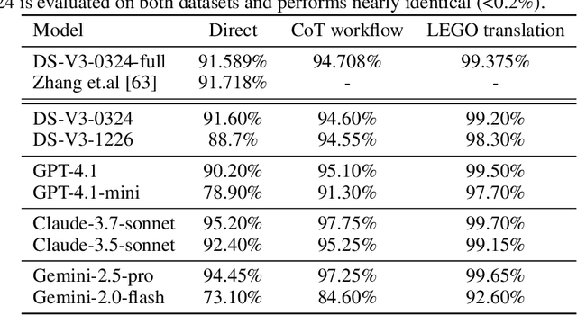 Figure 2 for LEGO-Compiler: Enhancing Neural Compilation Through Translation Composability