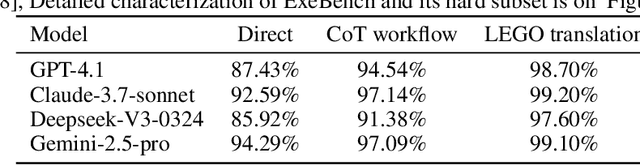 Figure 4 for LEGO-Compiler: Enhancing Neural Compilation Through Translation Composability