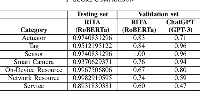 Figure 4 for RITA: Automatic Framework for Designing of Resilient IoT Applications