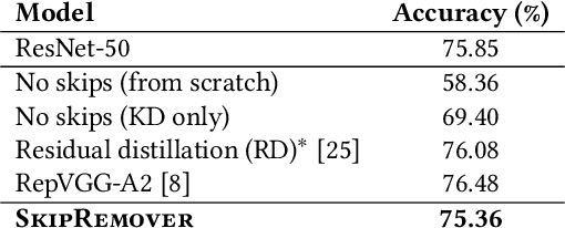 Figure 2 for Tailor: Altering Skip Connections for Resource-Efficient Inference