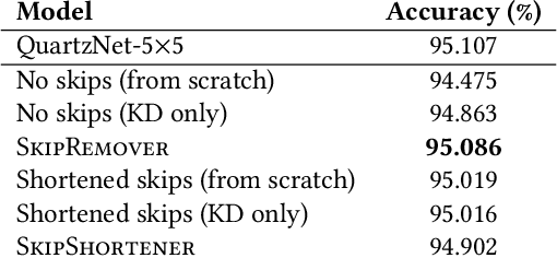 Figure 4 for Tailor: Altering Skip Connections for Resource-Efficient Inference