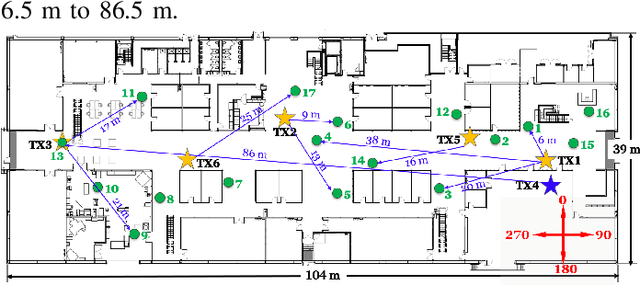 Figure 1 for 142 GHz Multipath Propagation Measurements and Path Loss Channel Modeling in Factory Buildings