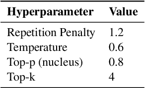 Figure 4 for GreenMind: A Next-Generation Vietnamese Large Language Model for Structured and Logical Reasoning