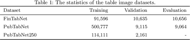 Figure 2 for Multi-Cell Decoder and Mutual Learning for Table Structure and Character Recognition