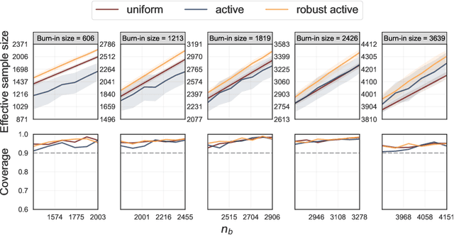 Figure 3 for Robust Sampling for Active Statistical Inference