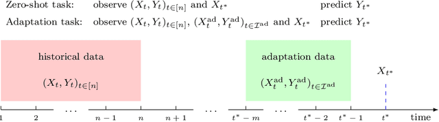 Figure 3 for Invariant Subspace Decomposition