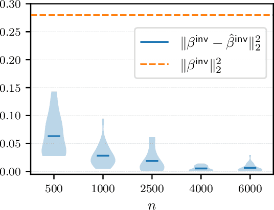 Figure 4 for Invariant Subspace Decomposition