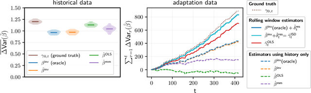Figure 2 for Invariant Subspace Decomposition