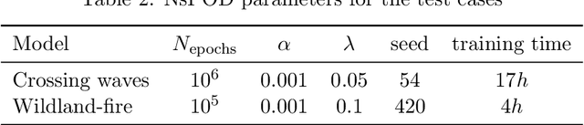 Figure 3 for Automated transport separation using the neural shifted proper orthogonal decomposition