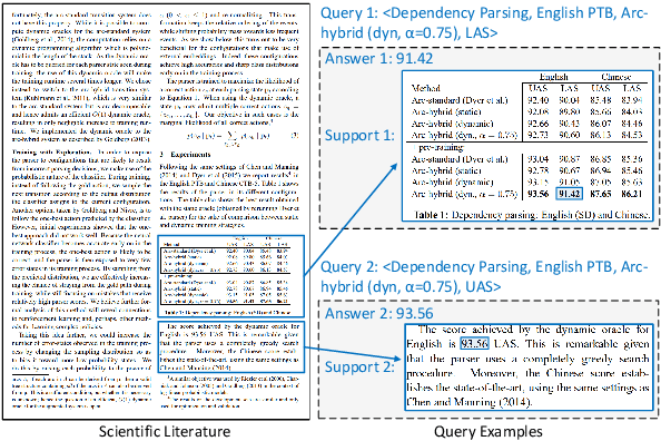 Figure 1 for ReSel: N-ary Relation Extraction from Scientific Text and Tables by Learning to Retrieve and Select