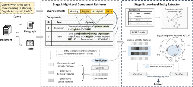 Figure 3 for ReSel: N-ary Relation Extraction from Scientific Text and Tables by Learning to Retrieve and Select