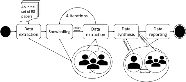Figure 3 for How Mature is Requirements Engineering for AI-based Systems? A Systematic Mapping Study on Practices, Challenges, and Future Research Directions