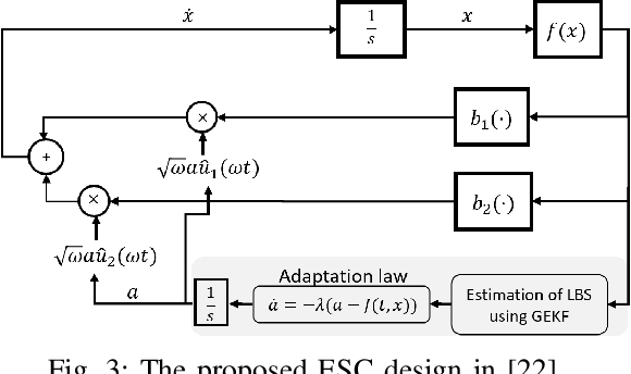 Figure 3 for Model-Free Source Seeking by a Novel Single-Integrator with Attenuating Oscillations and Better Convergence: Robotic Experiments