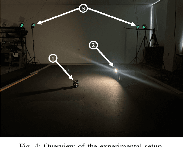 Figure 4 for Model-Free Source Seeking by a Novel Single-Integrator with Attenuating Oscillations and Better Convergence: Robotic Experiments