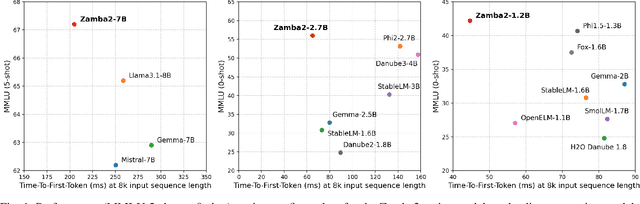 Figure 1 for The Zamba2 Suite: Technical Report