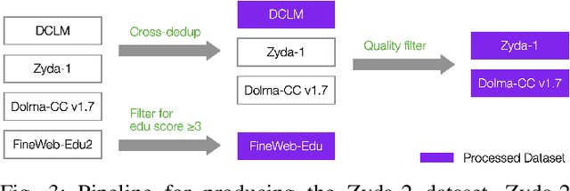 Figure 4 for The Zamba2 Suite: Technical Report