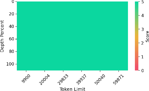 Figure 2 for The Zamba2 Suite: Technical Report