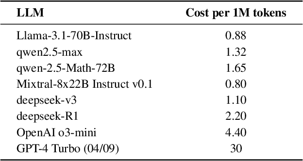 Figure 4 for LightRouter: Towards Efficient LLM Collaboration with Minimal Overhead
