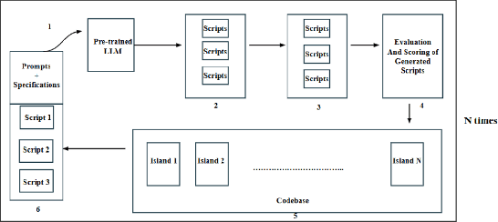 Figure 1 for Evaluating LLMs for Combinatorial Optimization: One-Phase and Two-Phase Heuristics for 2D Bin-Packing