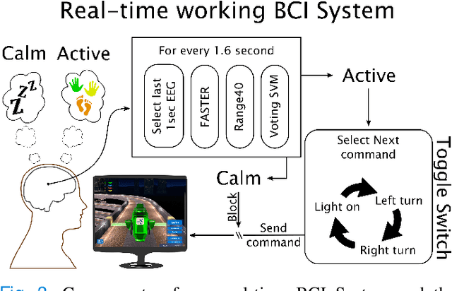 Figure 3 for Closed loop BCI System for Cybathlon 2020