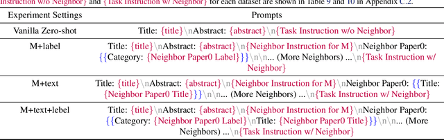 Figure 3 for Similarity-based Neighbor Selection for Graph LLMs