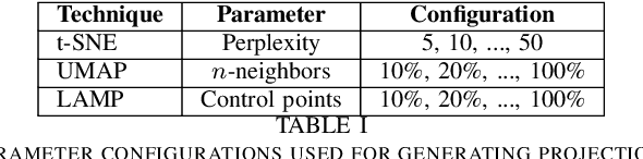 Figure 4 for Improving multidimensional projection quality with user-specific metrics and optimal scaling