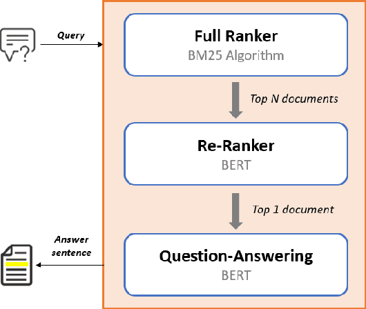 Figure 1 for Composable NLP Workflows for BERT-based Ranking and QA System