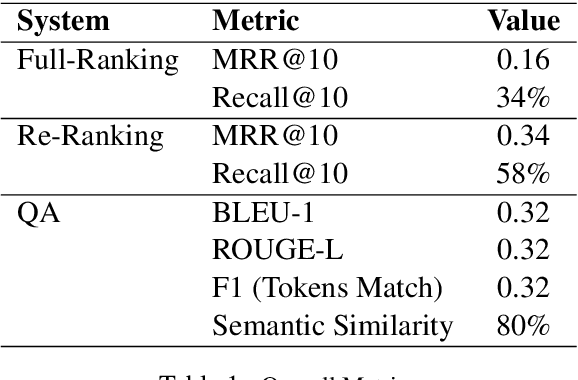 Figure 2 for Composable NLP Workflows for BERT-based Ranking and QA System