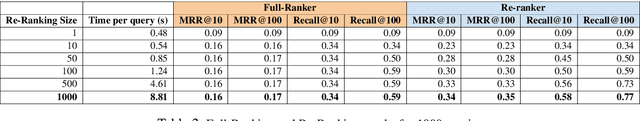 Figure 4 for Composable NLP Workflows for BERT-based Ranking and QA System