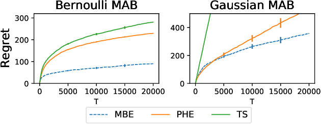 Figure 3 for Multiplier Bootstrap-based Exploration