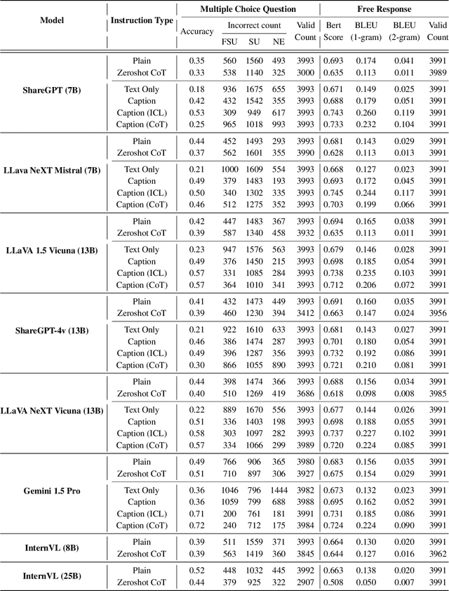Figure 4 for Visual Contexts Clarify Ambiguous Expressions: A Benchmark Dataset