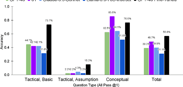 Figure 1 for FinanceQA: A Benchmark for Evaluating Financial Analysis Capabilities of Large Language Models