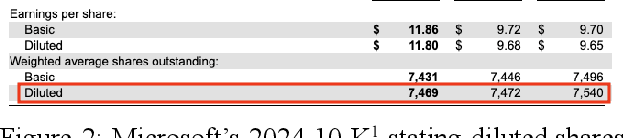 Figure 3 for FinanceQA: A Benchmark for Evaluating Financial Analysis Capabilities of Large Language Models