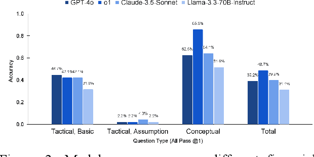 Figure 4 for FinanceQA: A Benchmark for Evaluating Financial Analysis Capabilities of Large Language Models