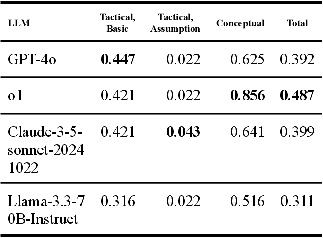 Figure 2 for FinanceQA: A Benchmark for Evaluating Financial Analysis Capabilities of Large Language Models