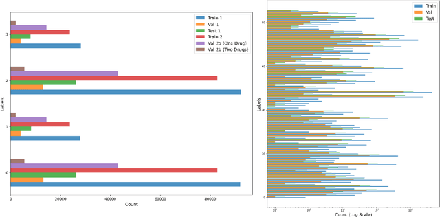 Figure 4 for Addressing Model Overcomplexity in Drug-Drug Interaction Prediction With Molecular Fingerprints