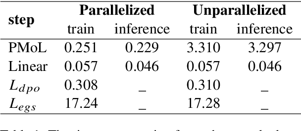 Figure 2 for PMoL: Parameter Efficient MoE for Preference Mixing of LLM Alignment