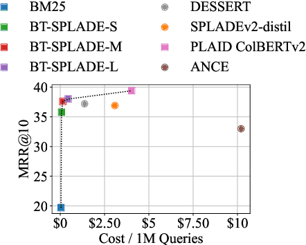 Figure 1 for Moving Beyond Downstream Task Accuracy for Information Retrieval Benchmarking