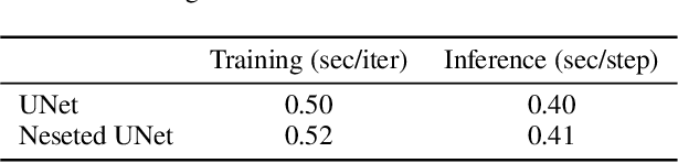 Figure 3 for Matryoshka Diffusion Models